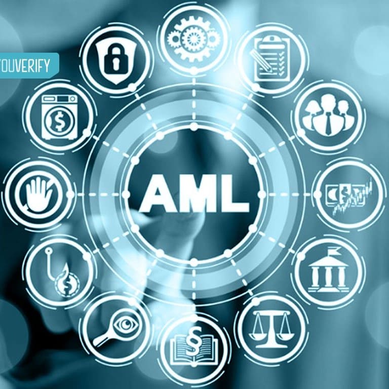 AML Compliance
